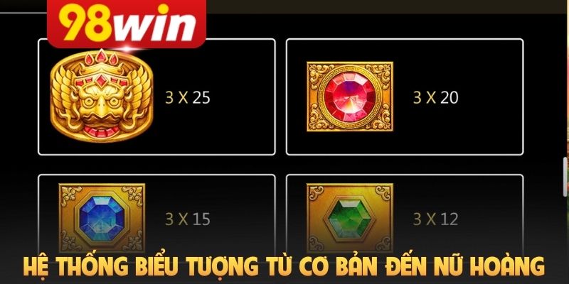 Hệ thống biểu tượng từ cơ bản đến Nữ hoàng đá quý
