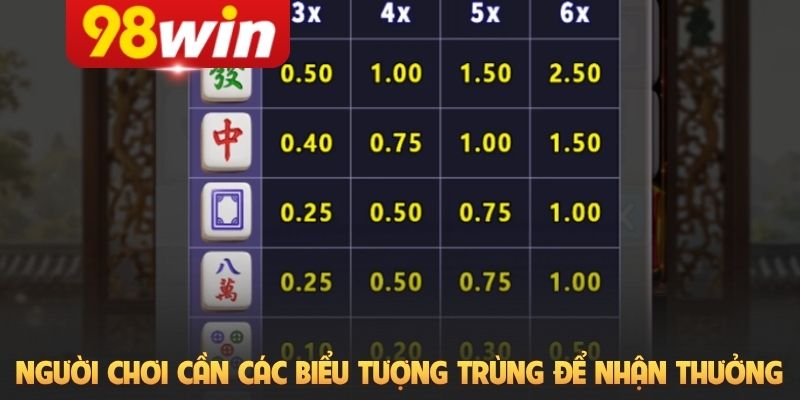 Người chơi cần các biểu tượng trùng để nhận thưởng