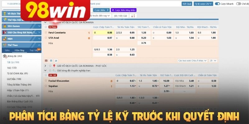 Phân tích bảng tỷ lệ kỹ càng trước khi quyết định